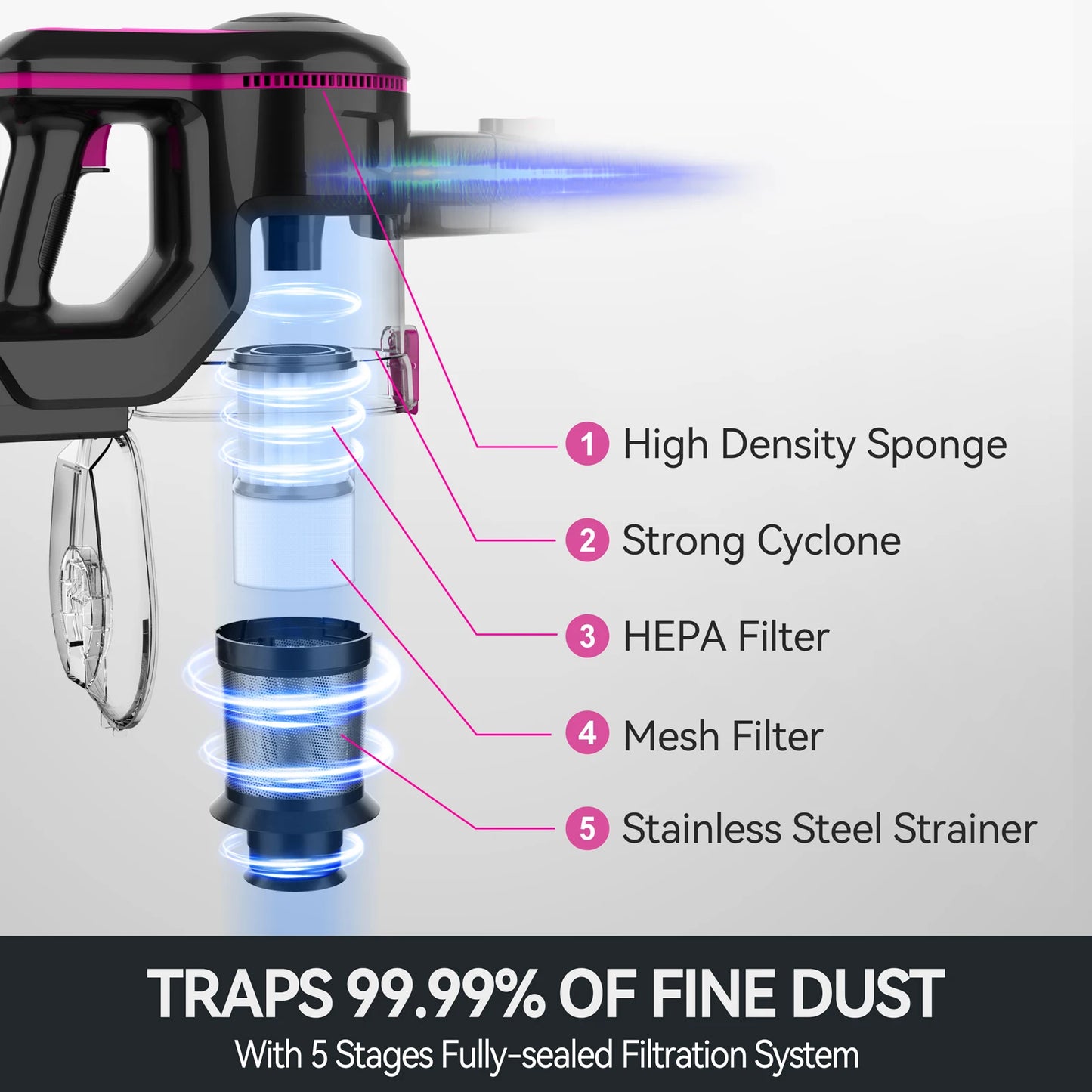 INSE N5T Cordless Vacuum Cleaner 25KPa Dustbin Six In One