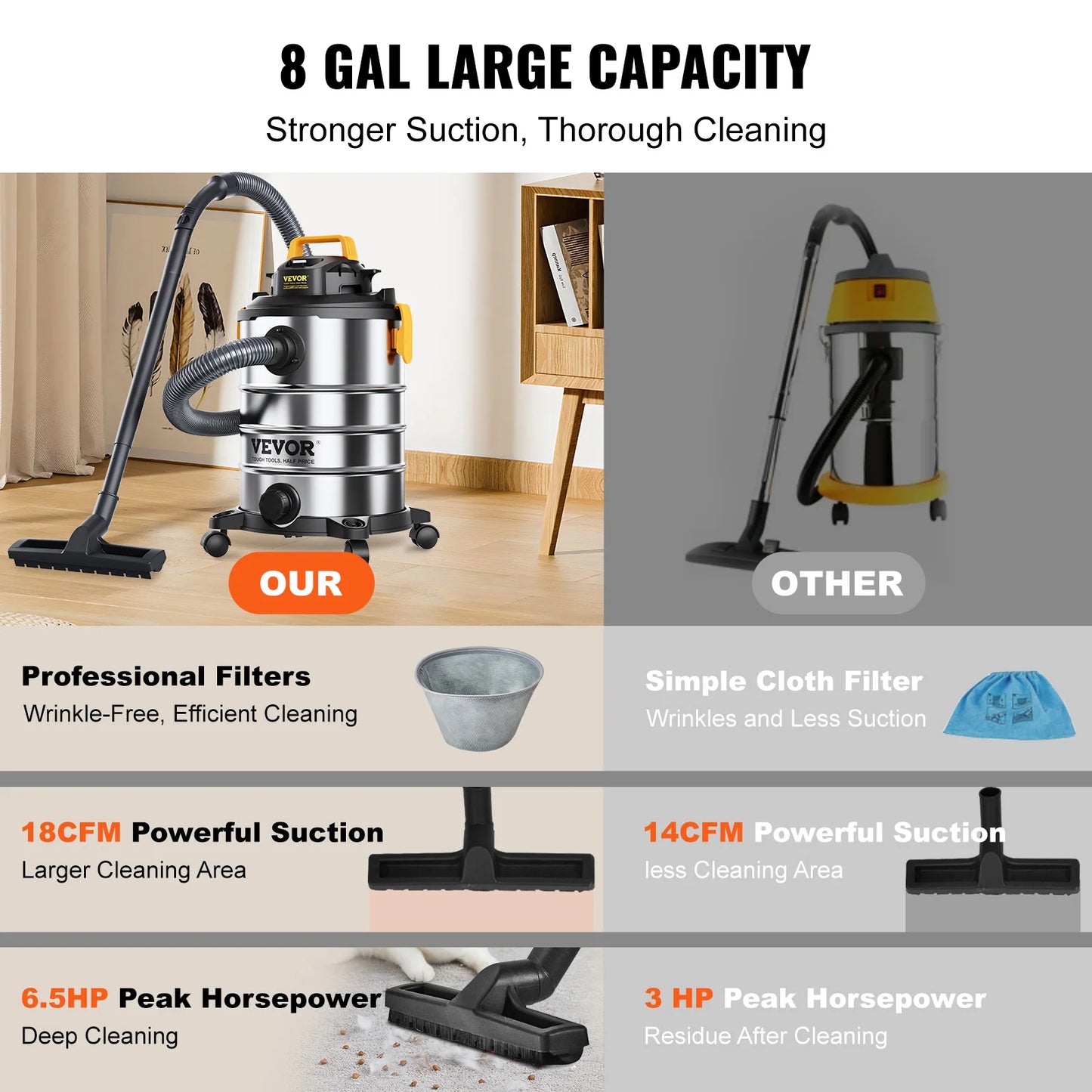 Succebuy Stainless Steel Wet Dry Shop Vacuum Powerful Suction
