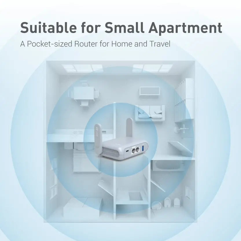 GL.iNet GL-MT3000 Beryl AX Wi-Fi 6 Gigabit Travel Router