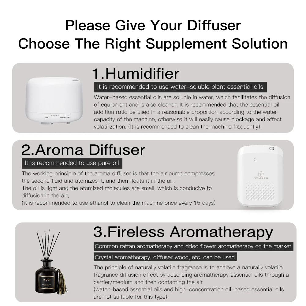 NAMSTE Smart Aroma Diffuser For Large Rooms With Bluetooth Control