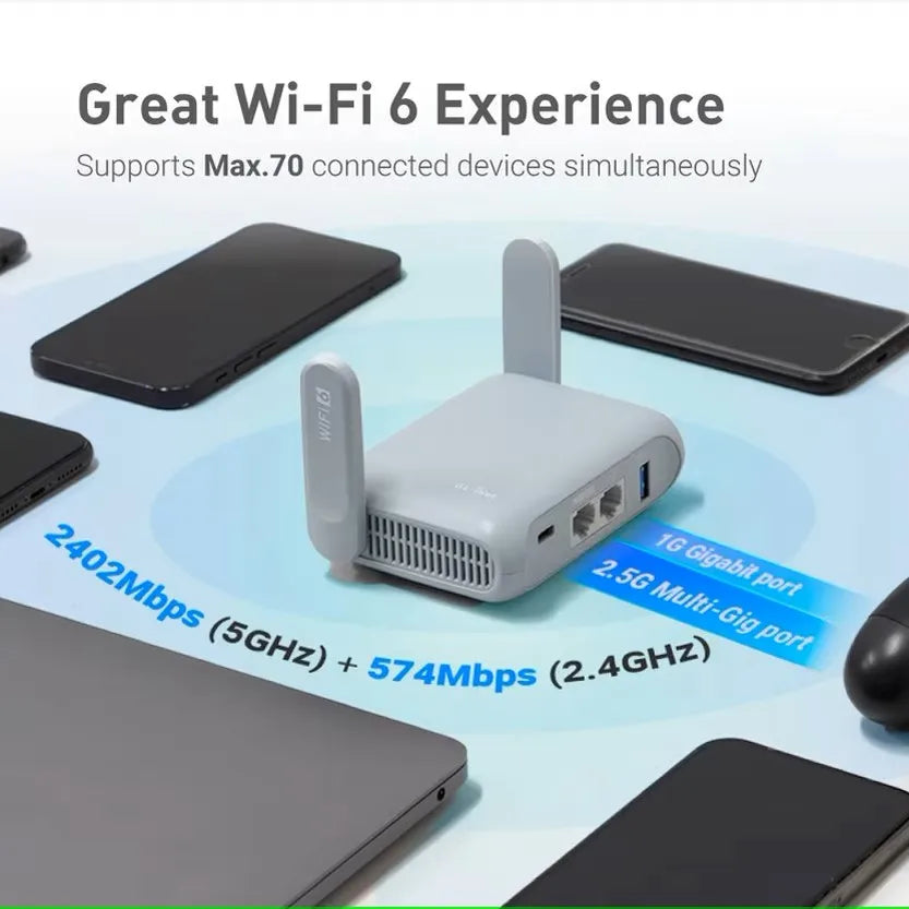 GL.iNet GL-MT3000 Beryl AX Wi-Fi 6 Gigabit Travel Router